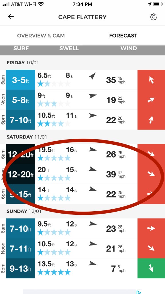 after-the-rain.org / Swell forecast